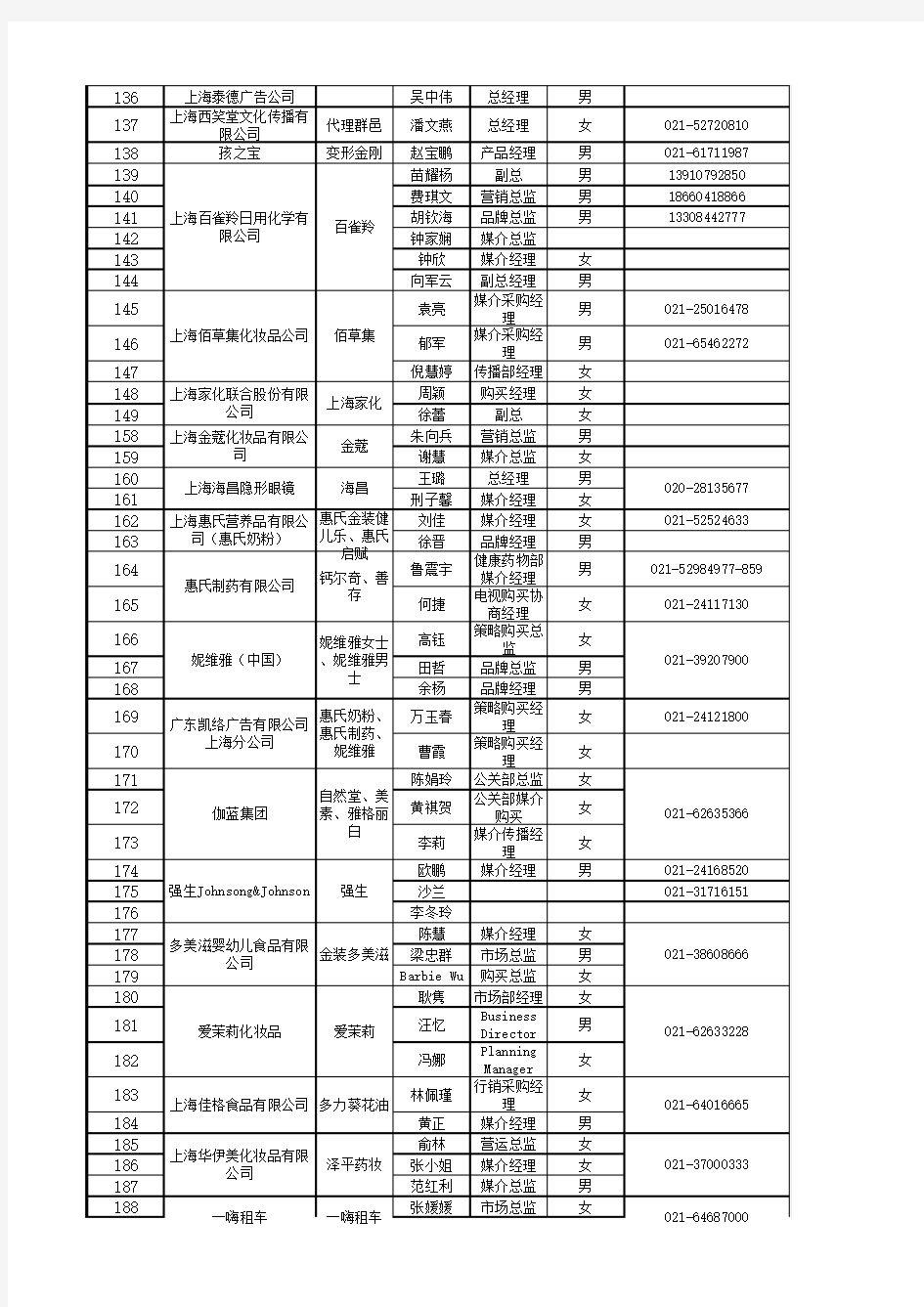 上海客户名单