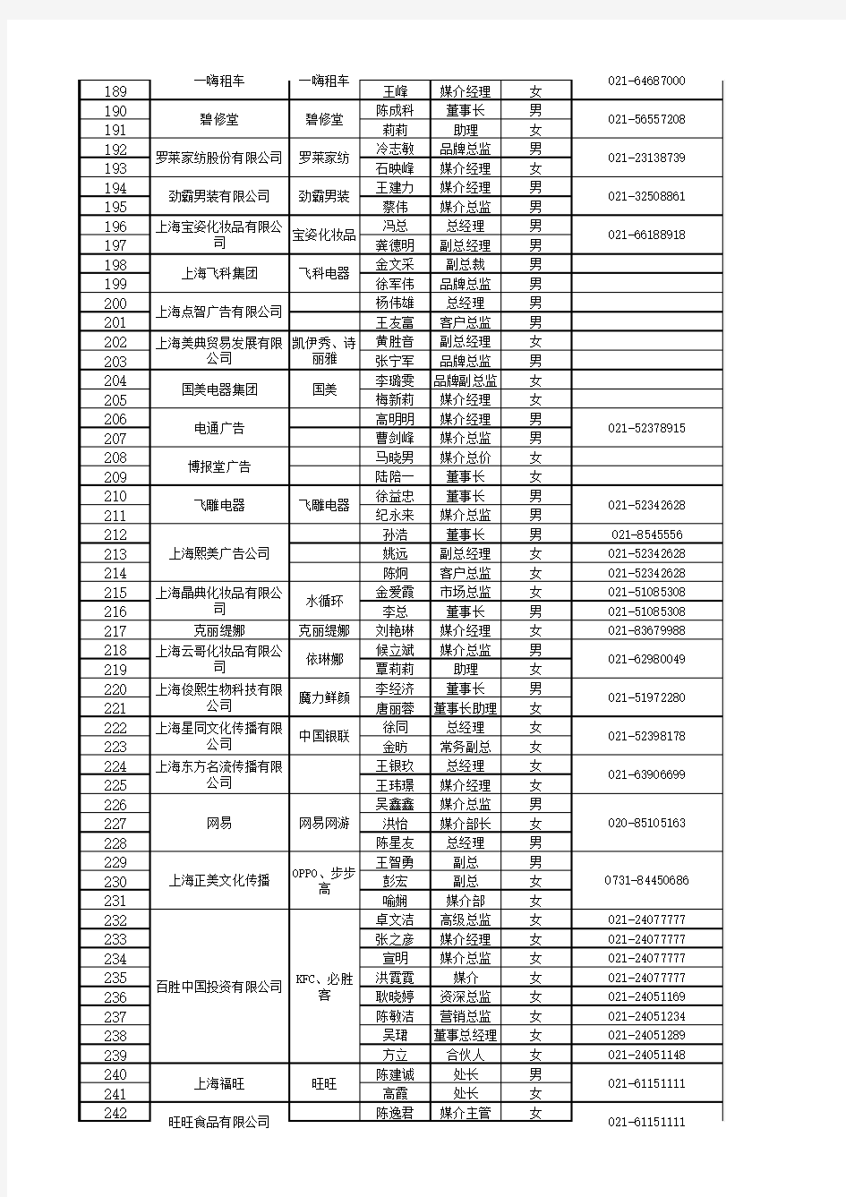 上海客户名单