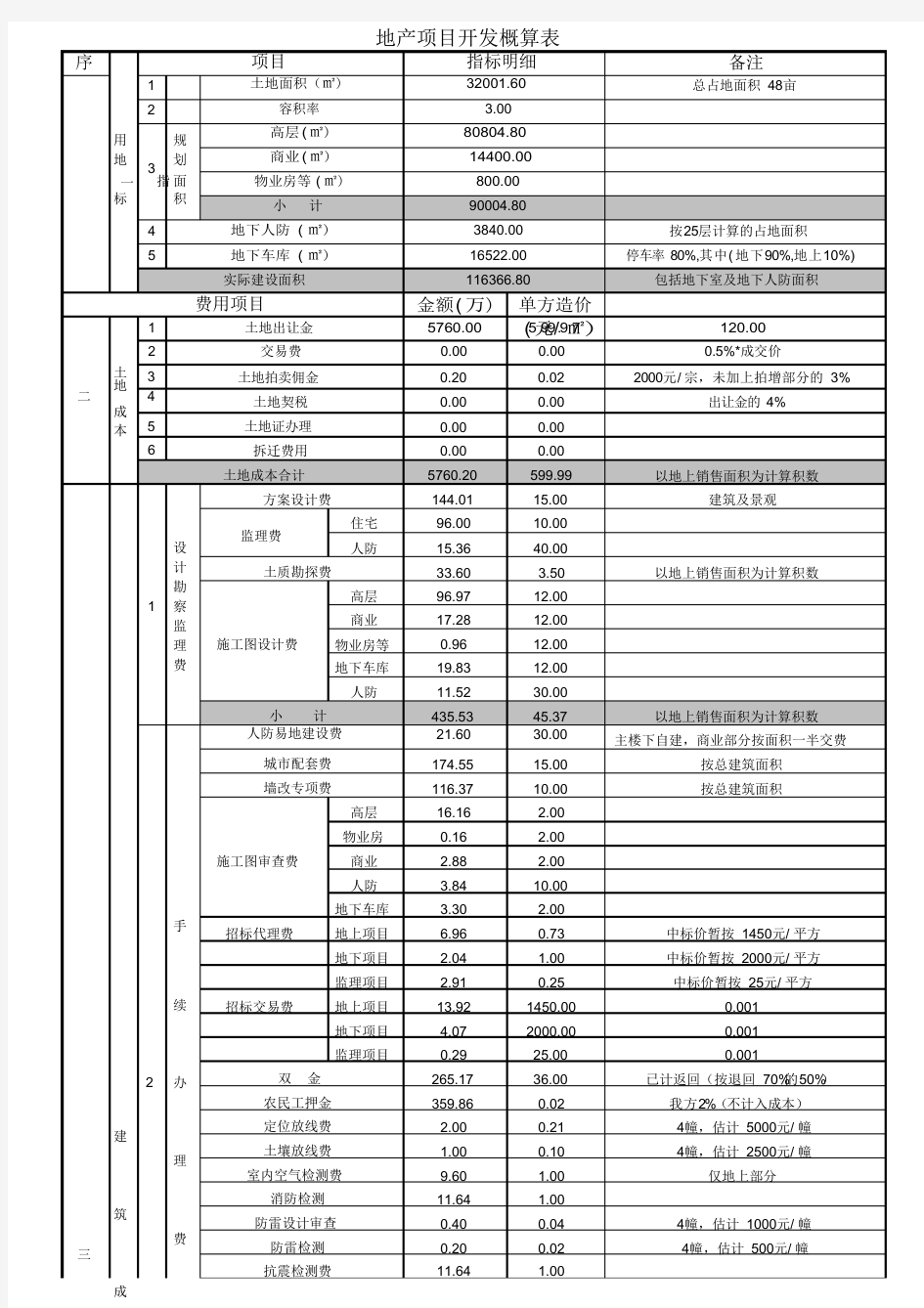 (最新)房地产开发预算表