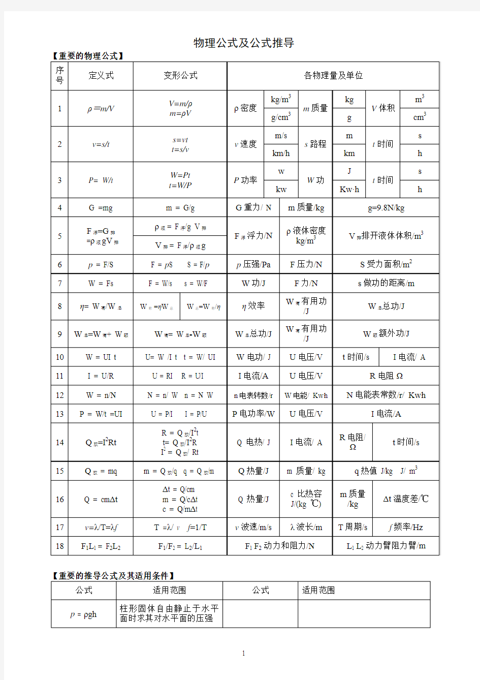 物理公式及公式推导