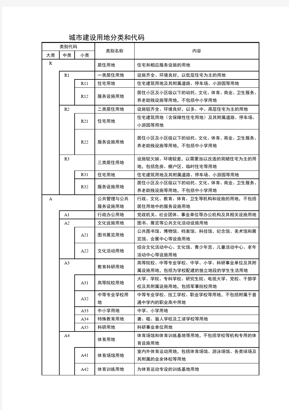 城市建设用地分类和代码