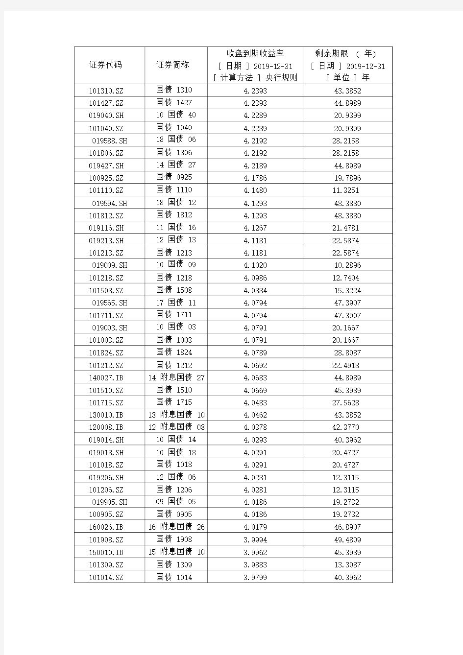 2019年10年以上国债收益率表(市场无风险利率)