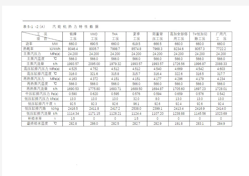 汽轮机各工况参数