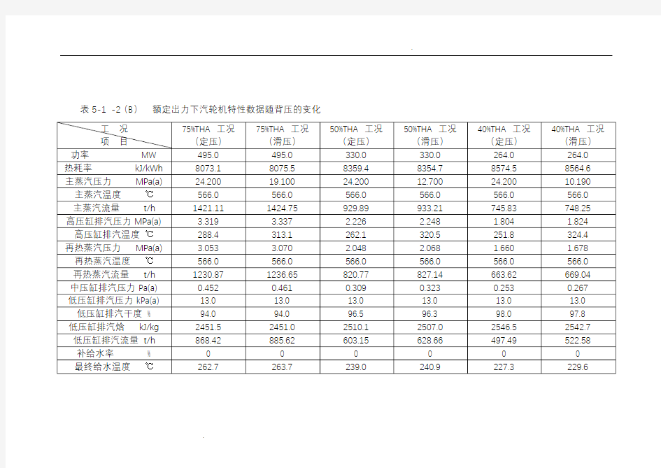 汽轮机各工况参数