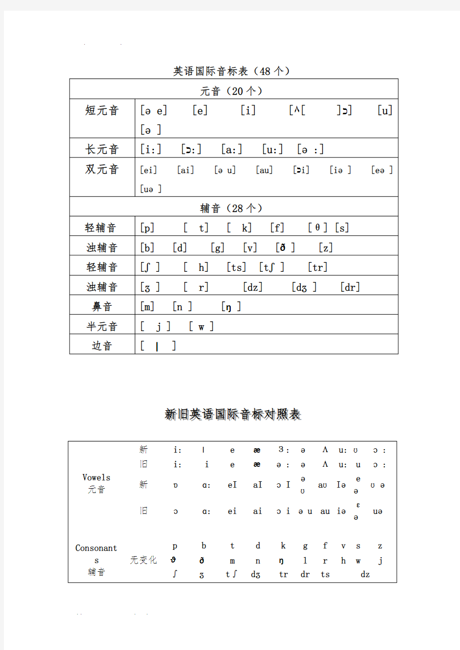 英语音标及字母组合对照