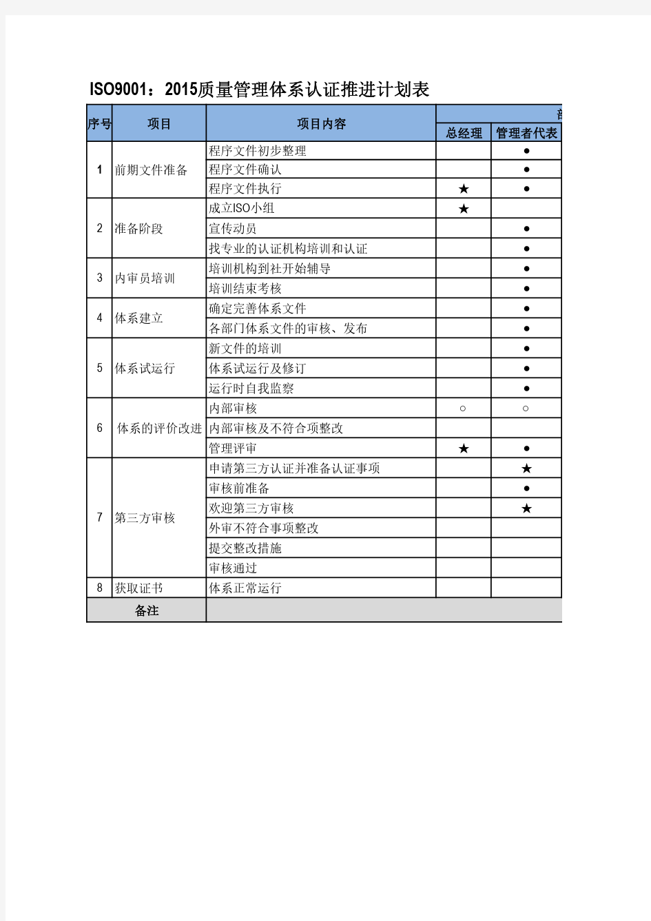 ISO 9001;2015 质量体系认证计划推进表