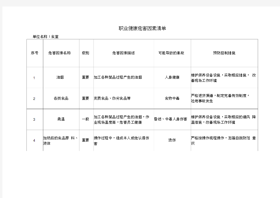 职业健康危害因素清单