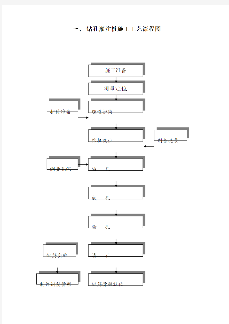 最全施工工艺流程图