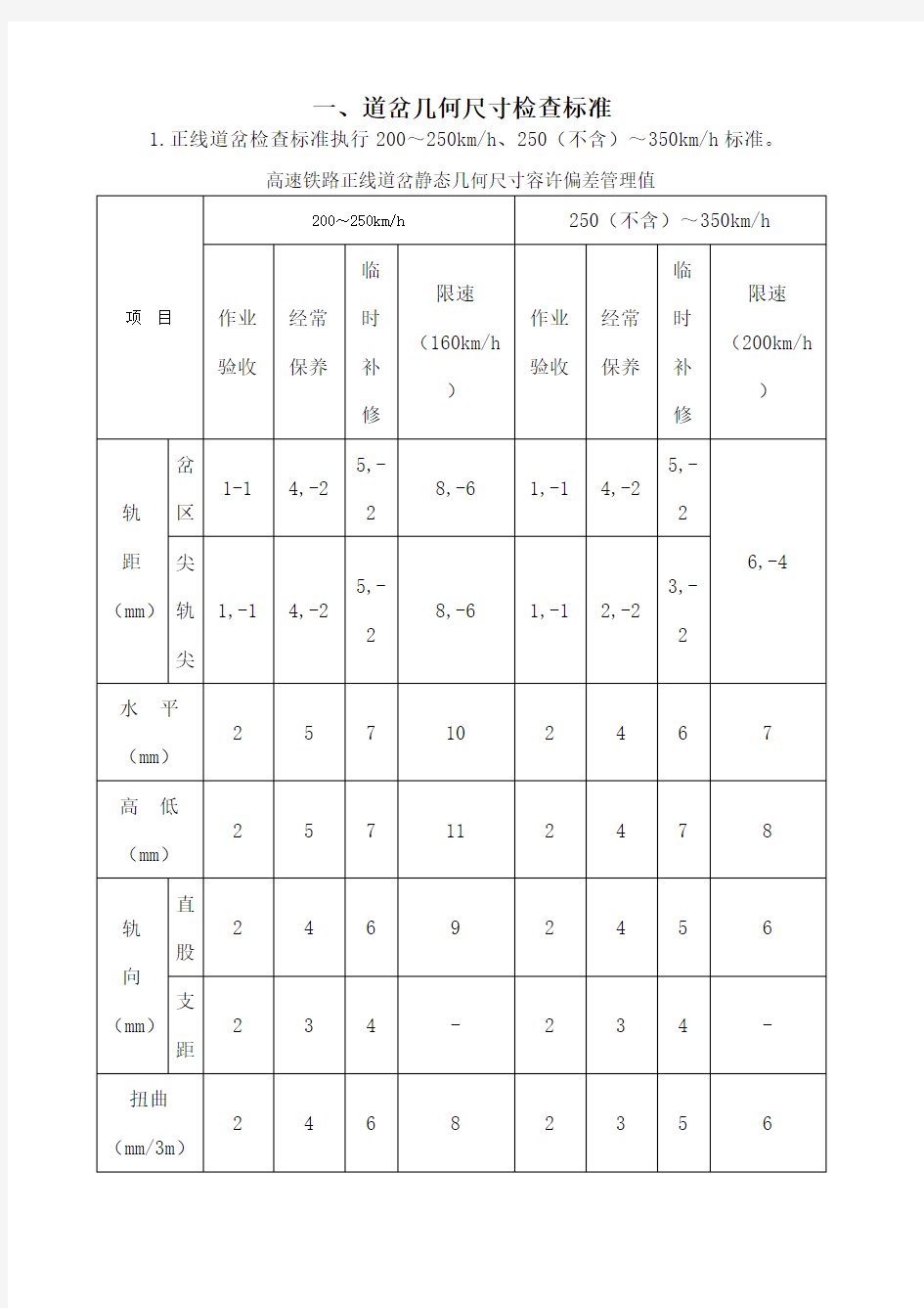 道岔检查项目及标准