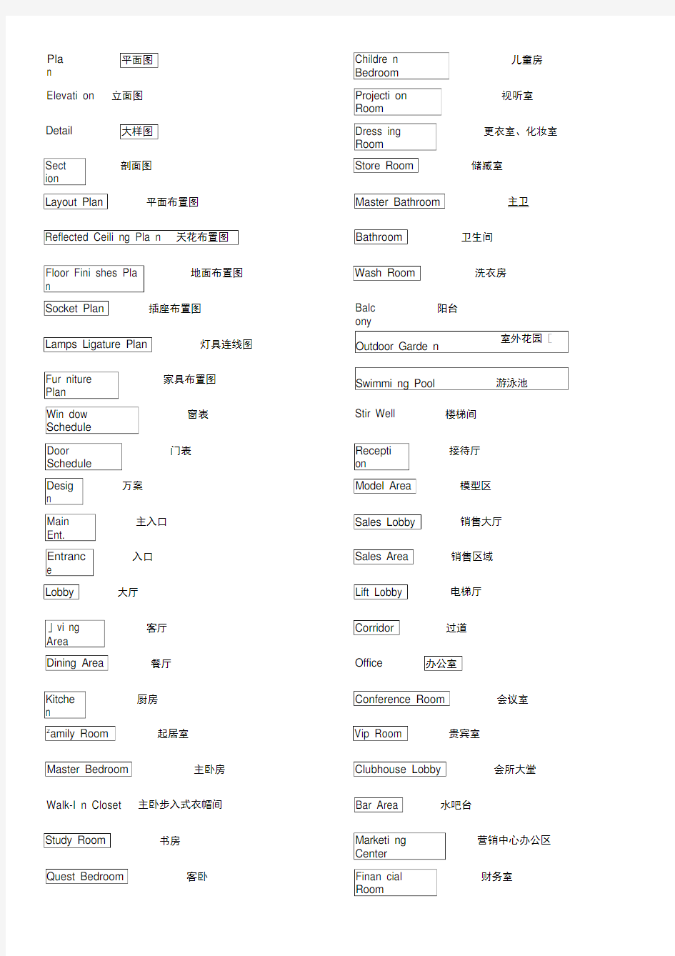 室内常用英语词汇