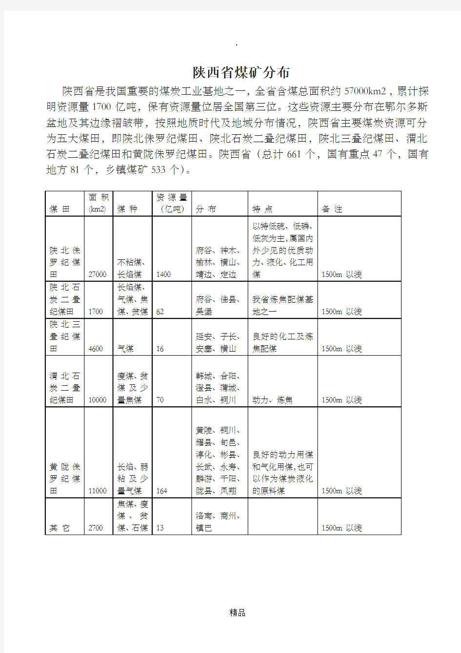 陕西煤矿分布