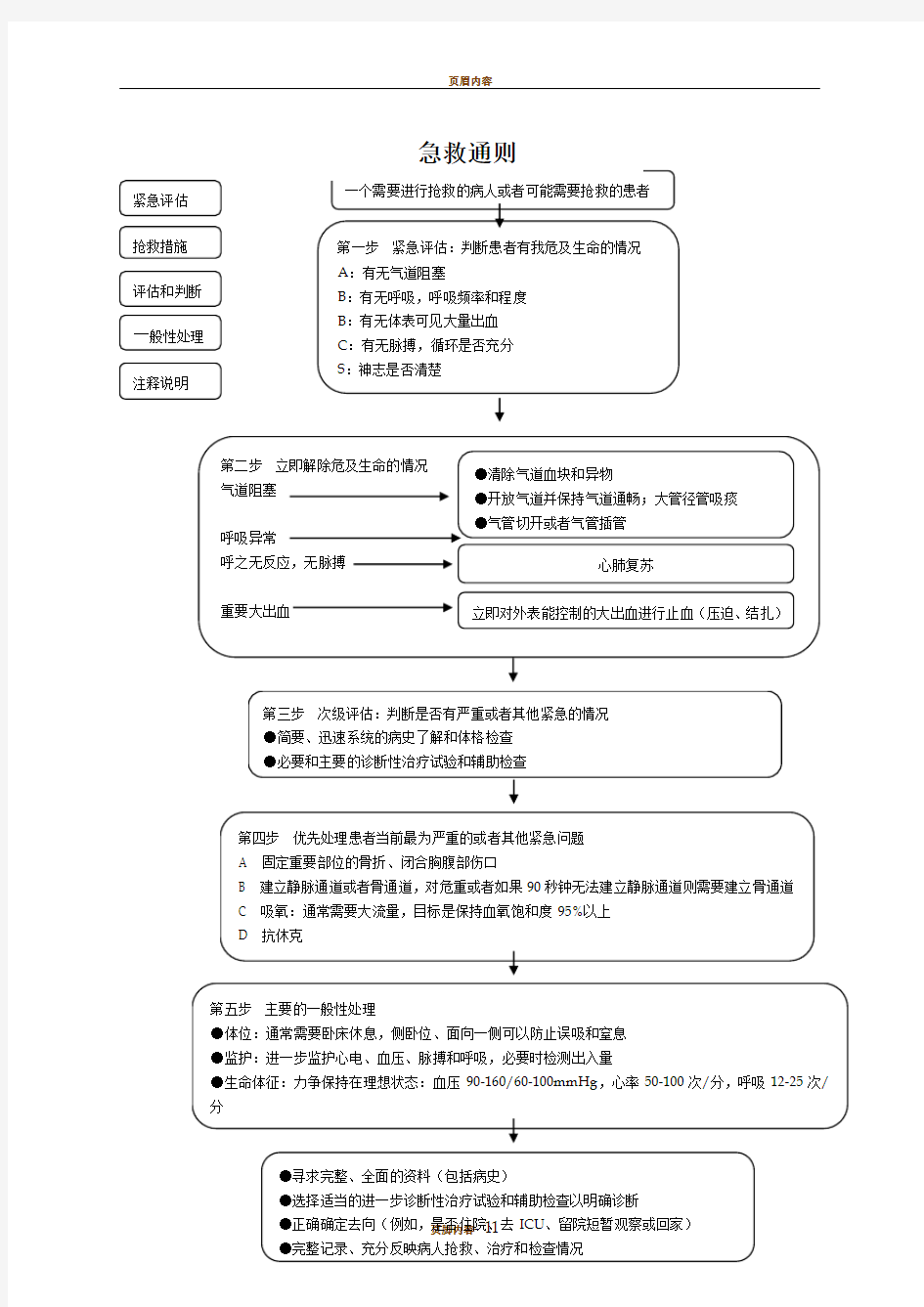 产科抢救流程图