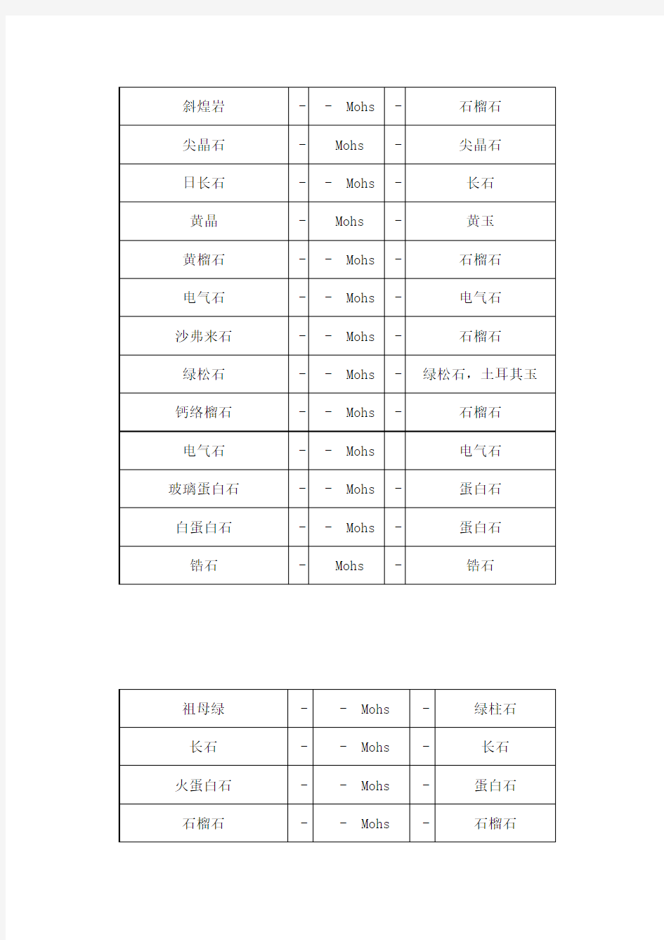 宝石的密度值参考表