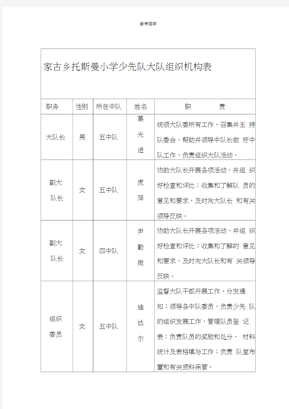 小学少先队大队组织机构表