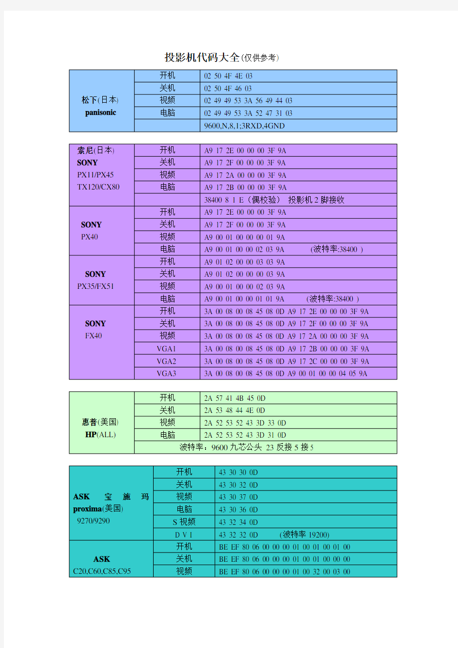 投影机控制代码大全