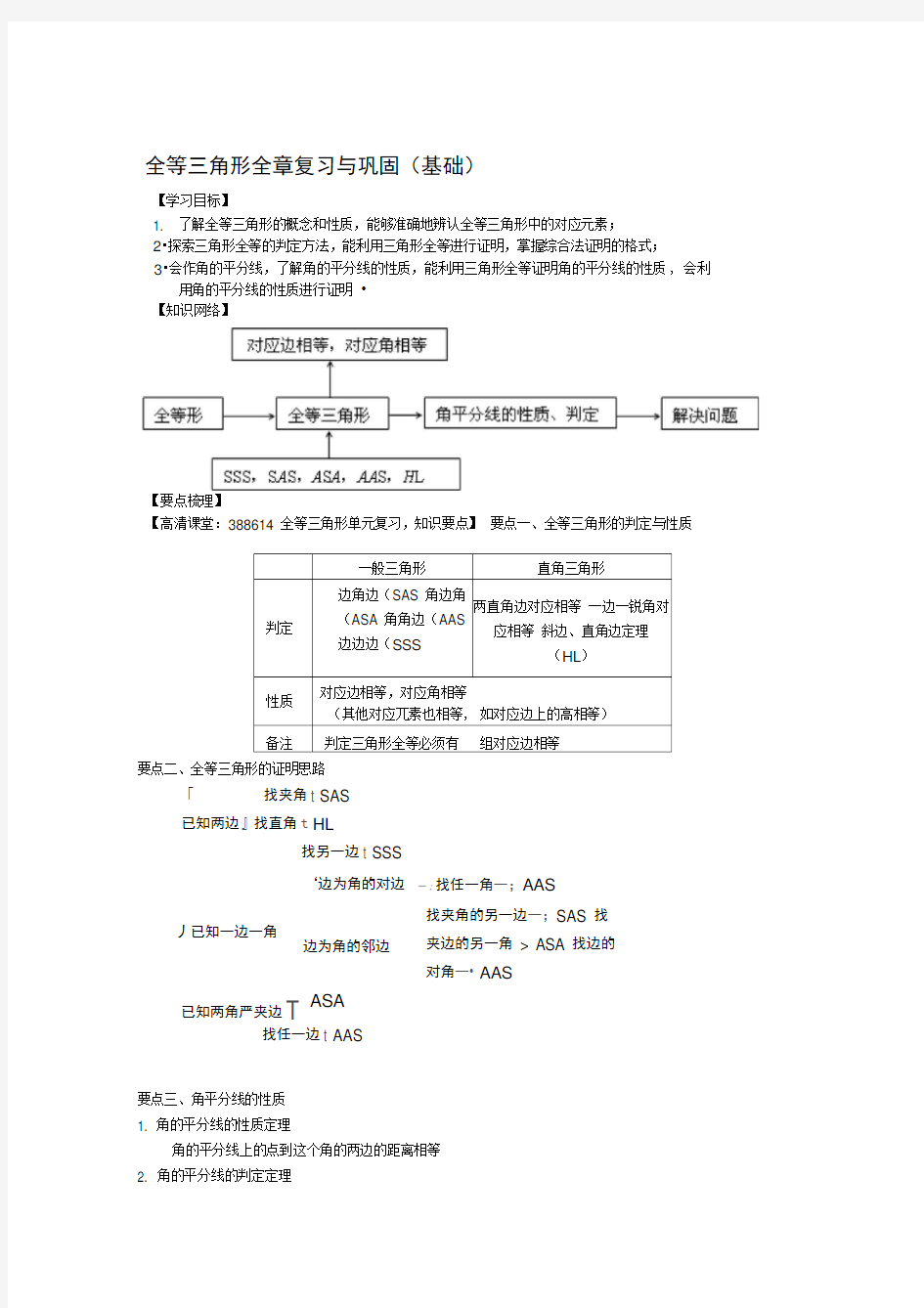 全等三角形全章复习与巩固(基础)知识讲解