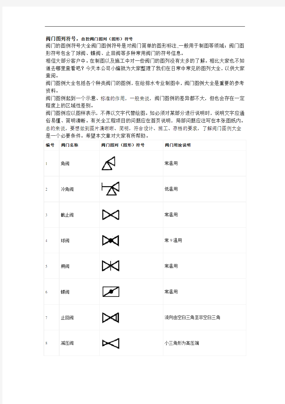 阀门图列符号 自控阀门图列(图形)的符号