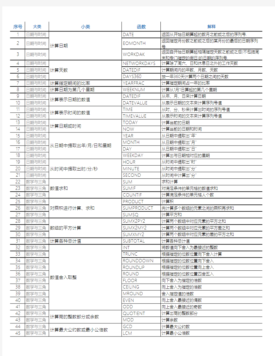 Excel2016函数参考手册(10大类341个函数大全可A4打印)