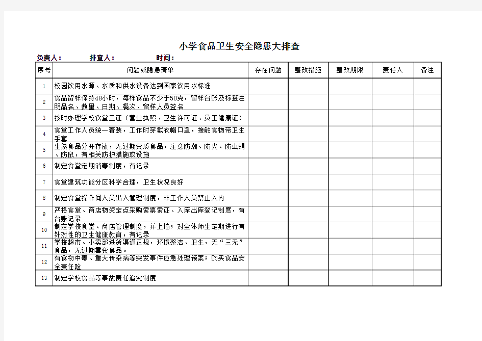 小学食品卫生安全隐患大排查