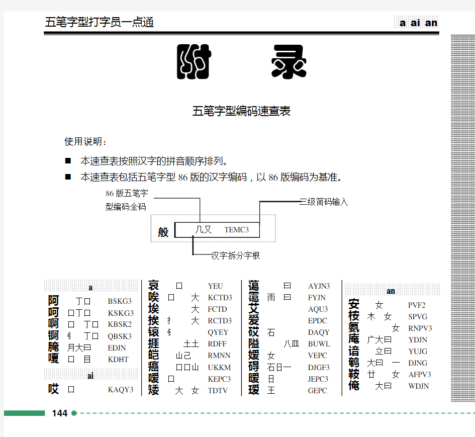 (速查表)第一部分