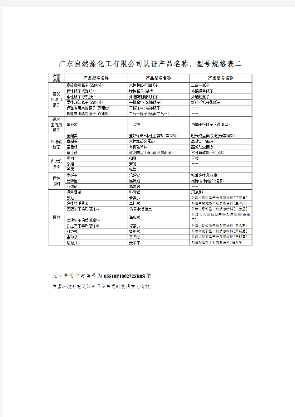 中国环境标志产品认证证书