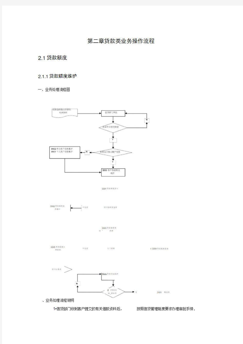 贷款类业务操作流程0001