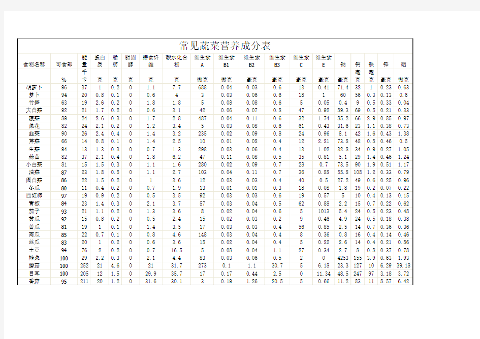 常见食物营养成分表