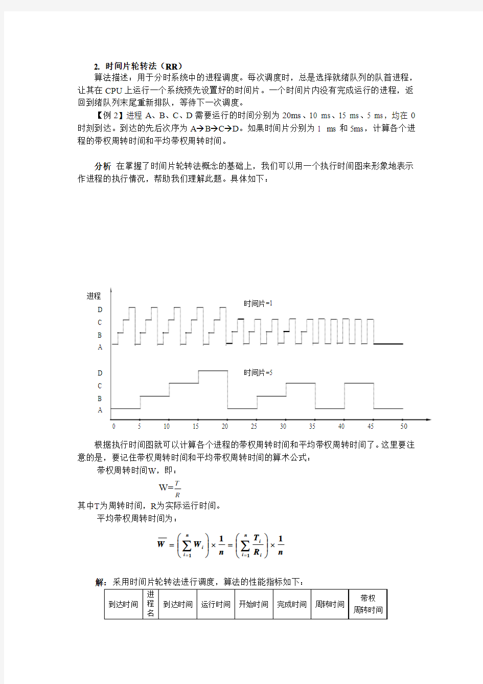 教你理解时间片轮转调度算法