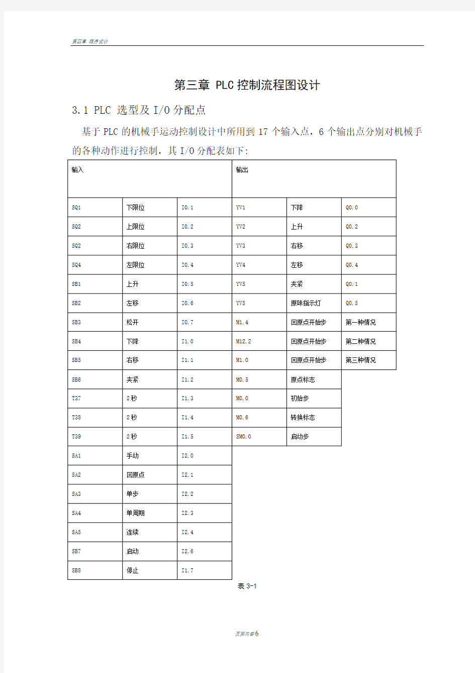 基于PLC控制的机械手设计(毕业论文)第三章-PLC控制流程图设计