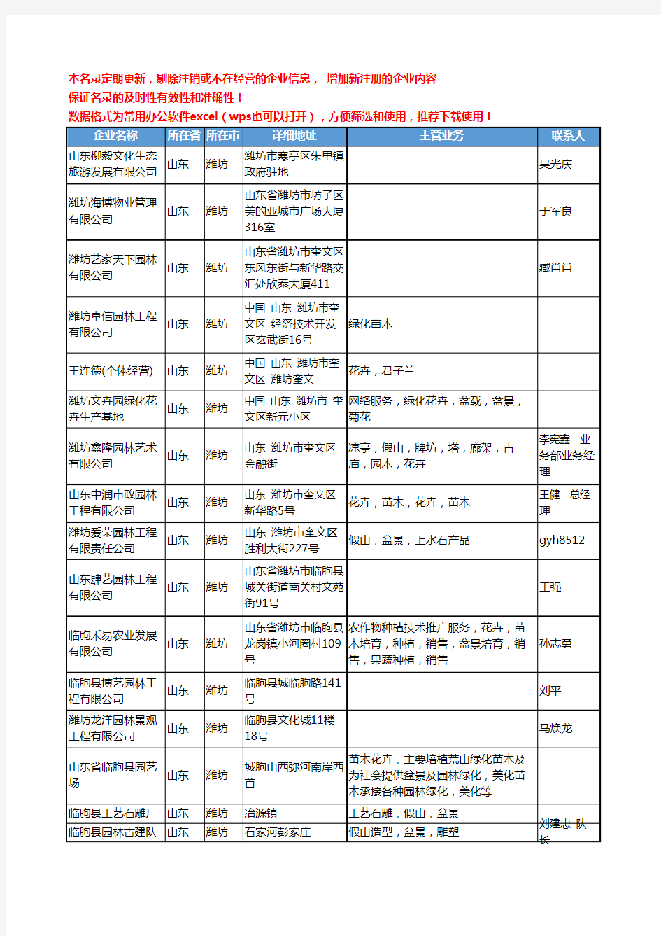 2020新版山东省潍坊盆景工商企业公司名录名单黄页联系方式大全87家