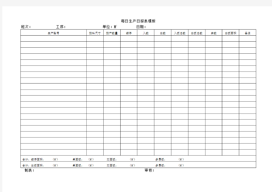 每日生产日报表模板