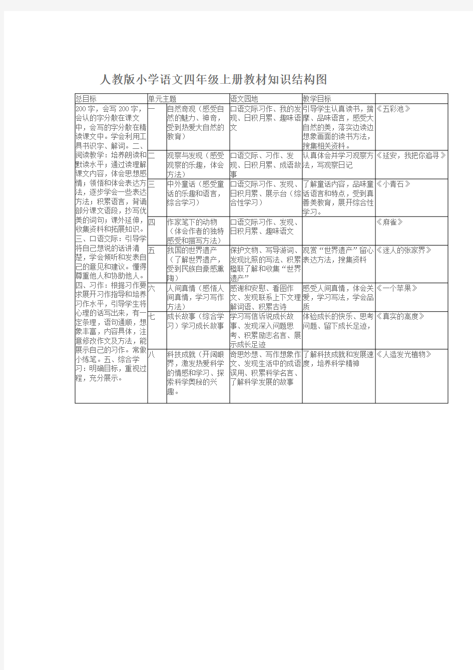 人教版小学语文四年级上册教材知识结构图