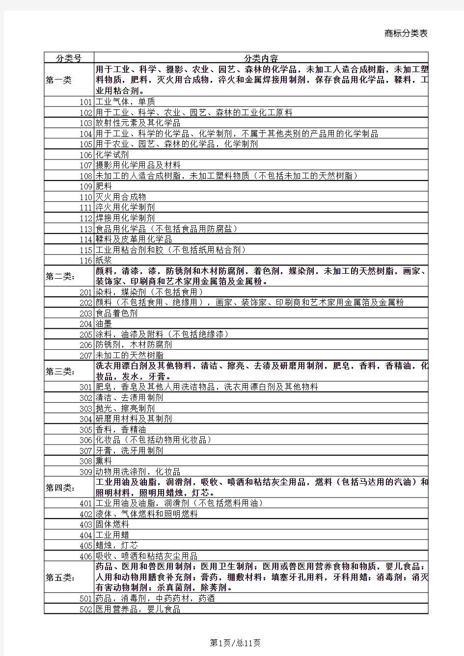 商标分类表-45类(方便查询及打印)