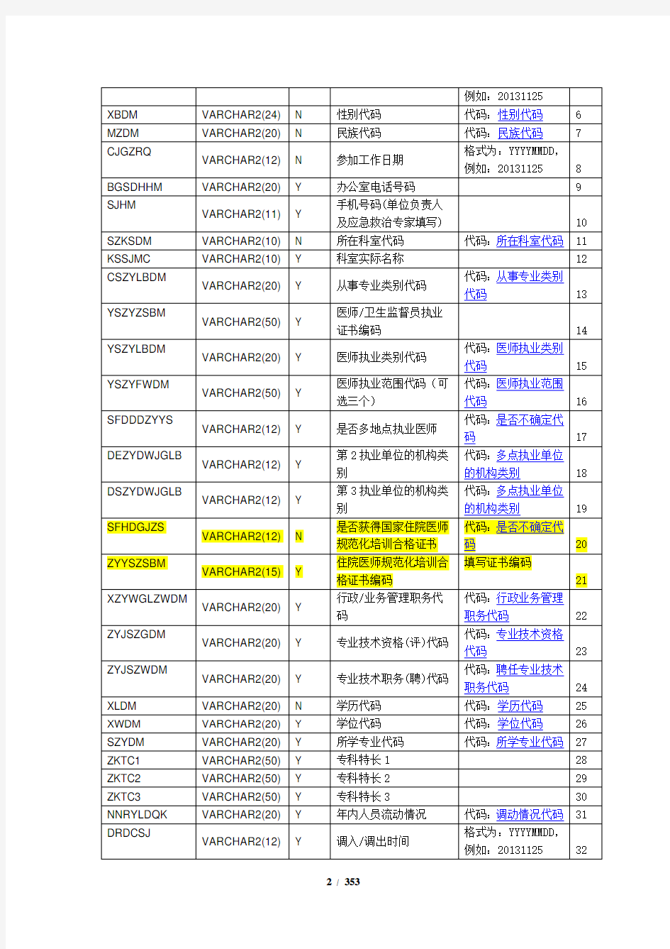 国家卫生直报系统2018数据接口规范2018-07-14