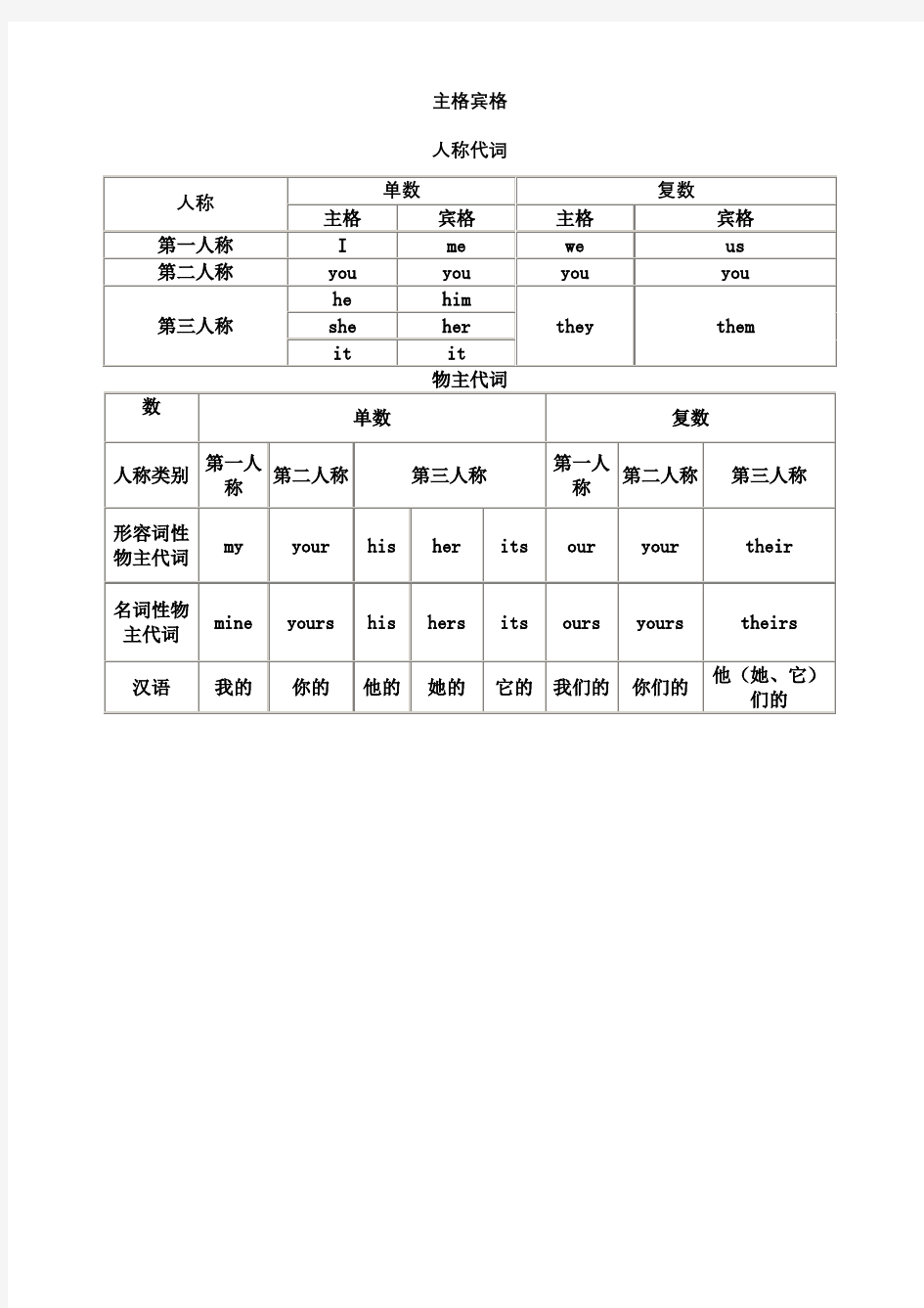 英语主格宾格形容词性物主代词及名词性物主代词精编版