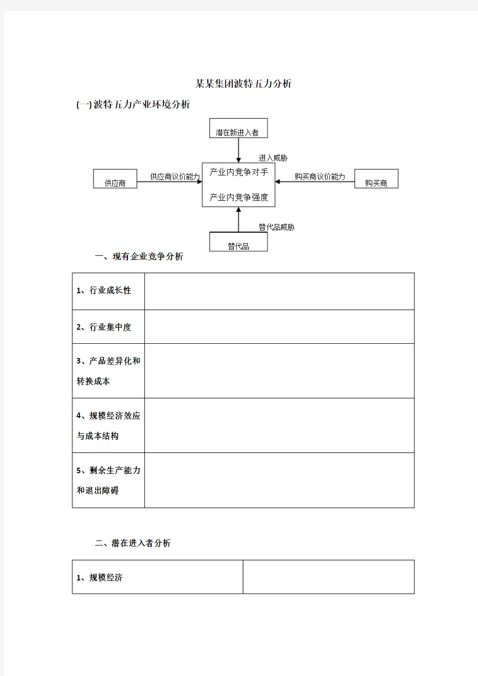 波特五力模型分析模版