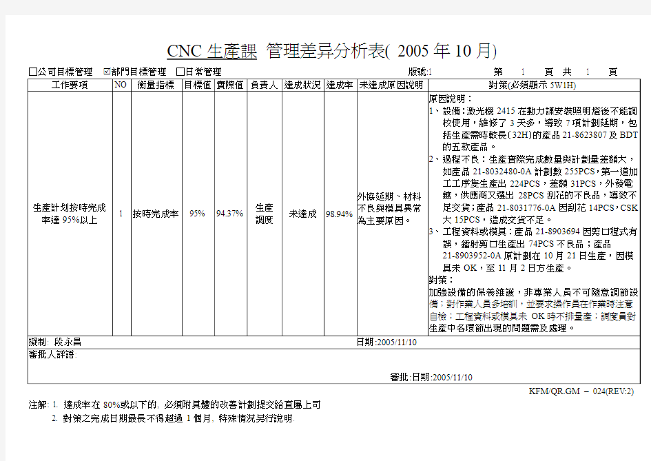 [最新]生产计划按时完成率差异分析[精品]