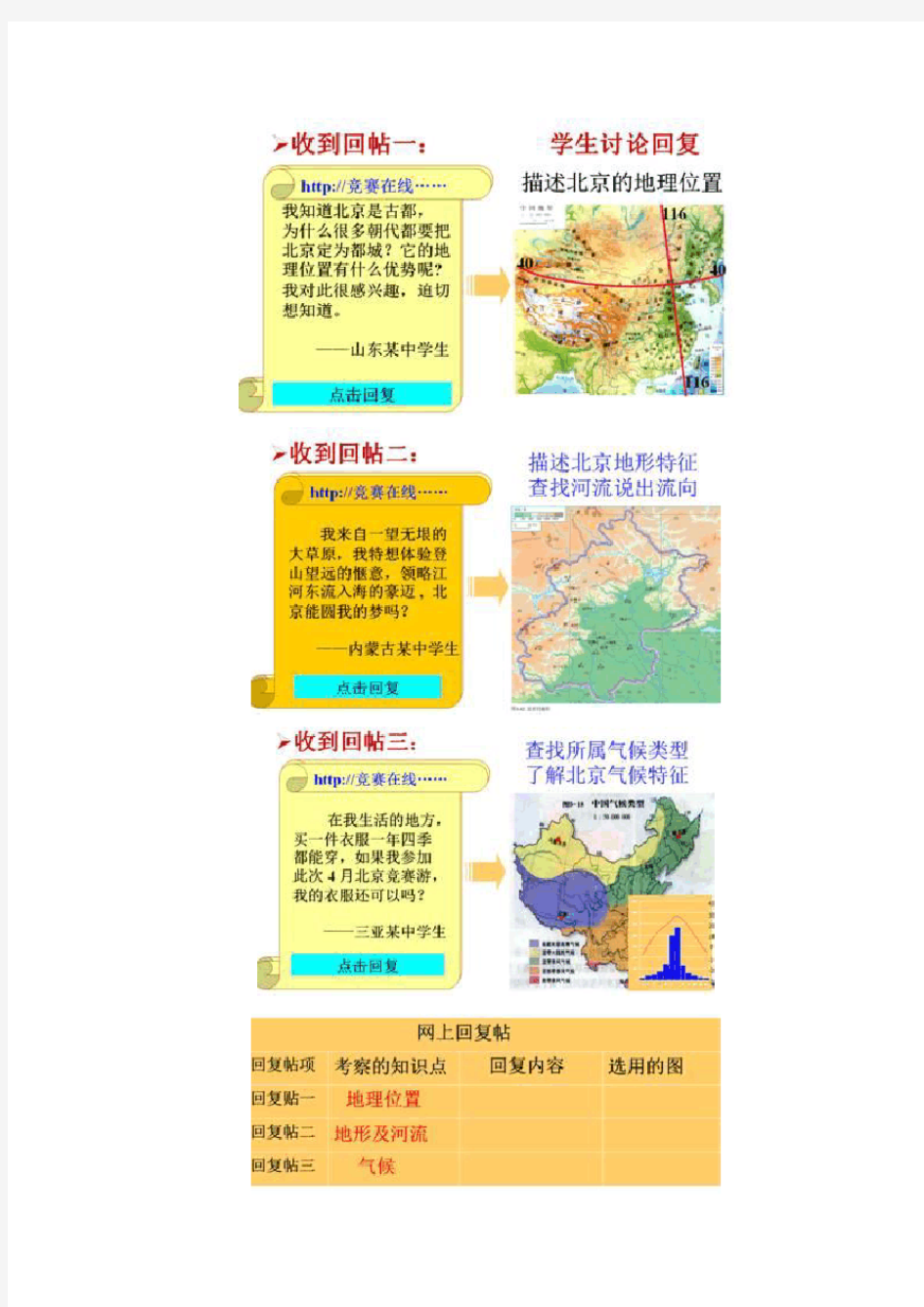 祖国的首都——北京 精品教案