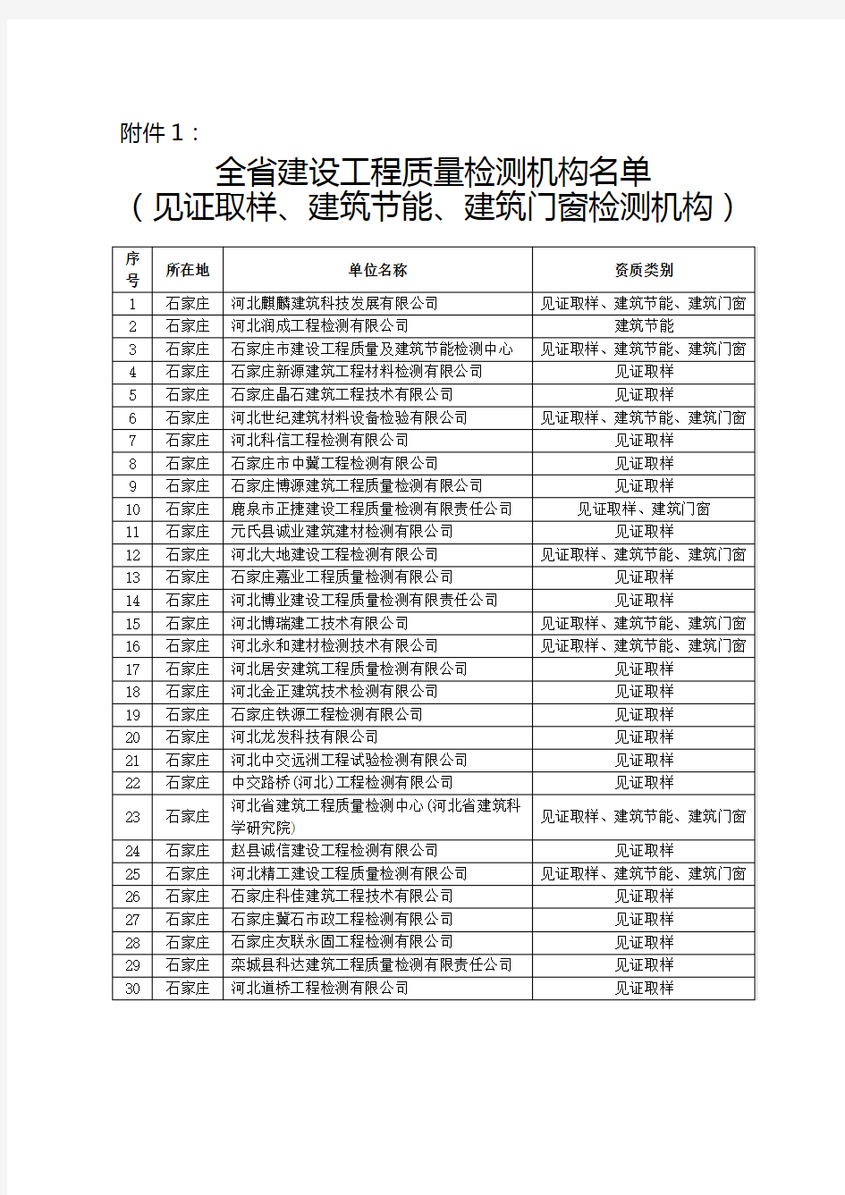 河北省建设工程质量检测机构名单