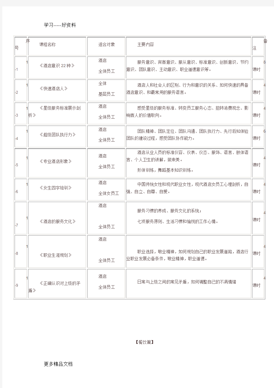 酒店培训课程表讲课教案