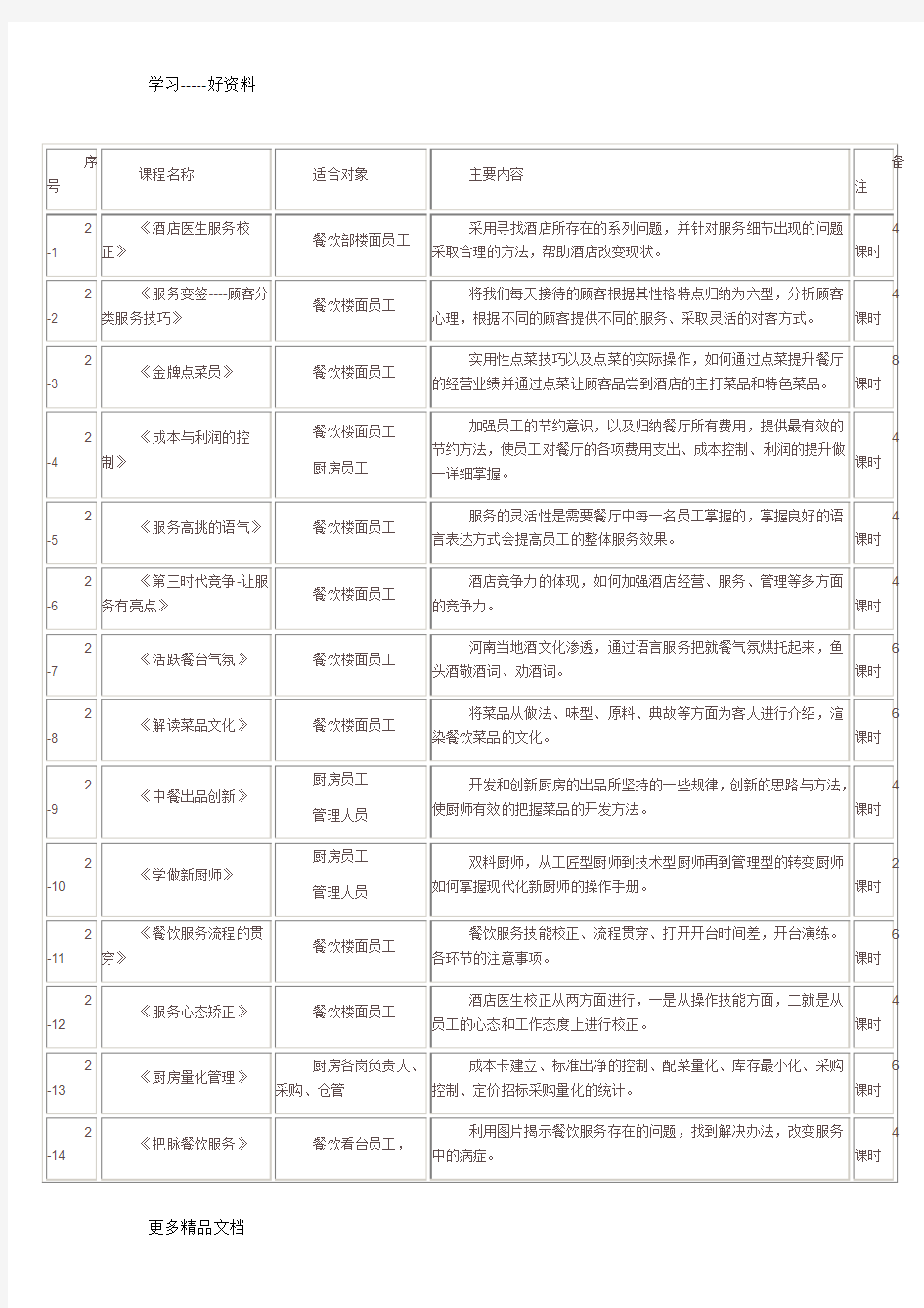 酒店培训课程表讲课教案