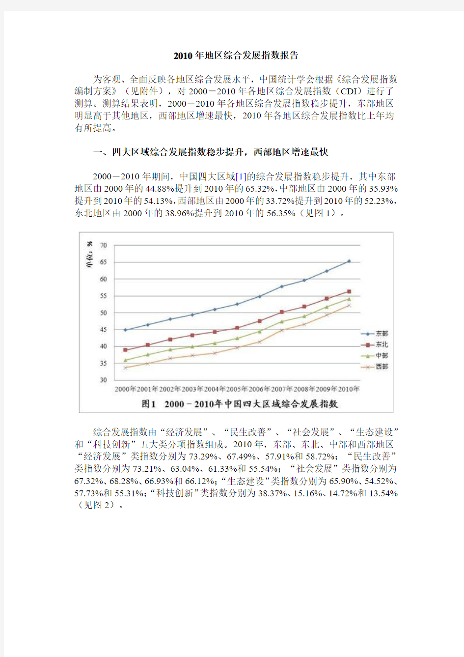中国地区综合发展指数