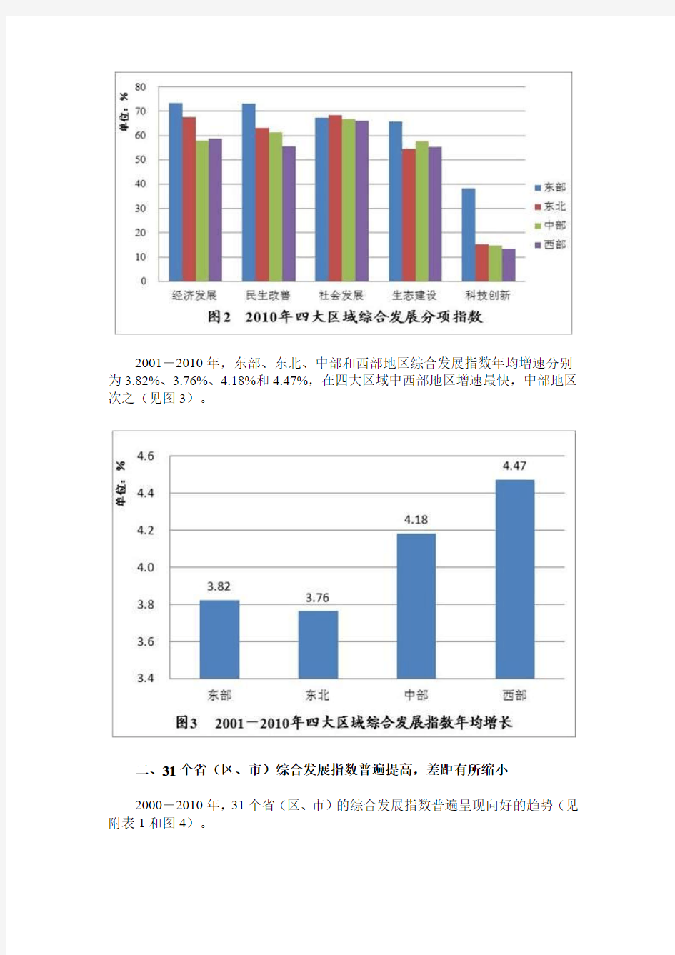 中国地区综合发展指数