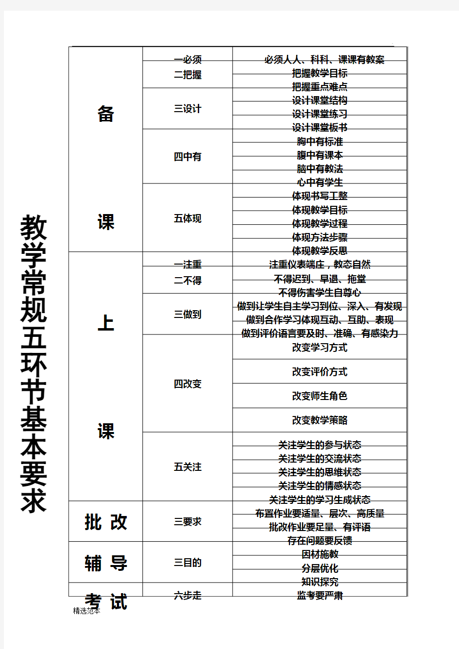 教学常规五环节基本要求