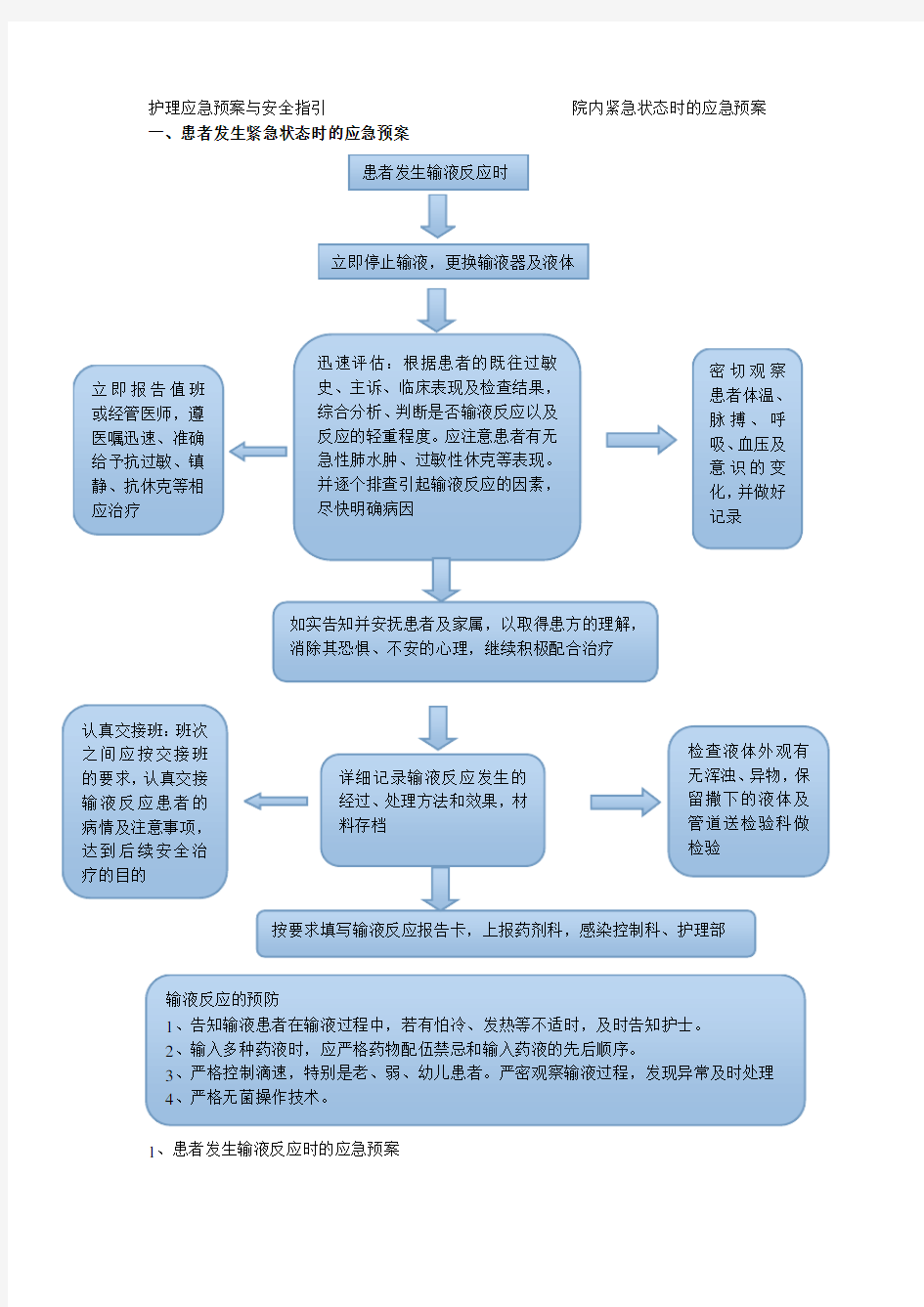 1患者发生输液反应时的应急预案