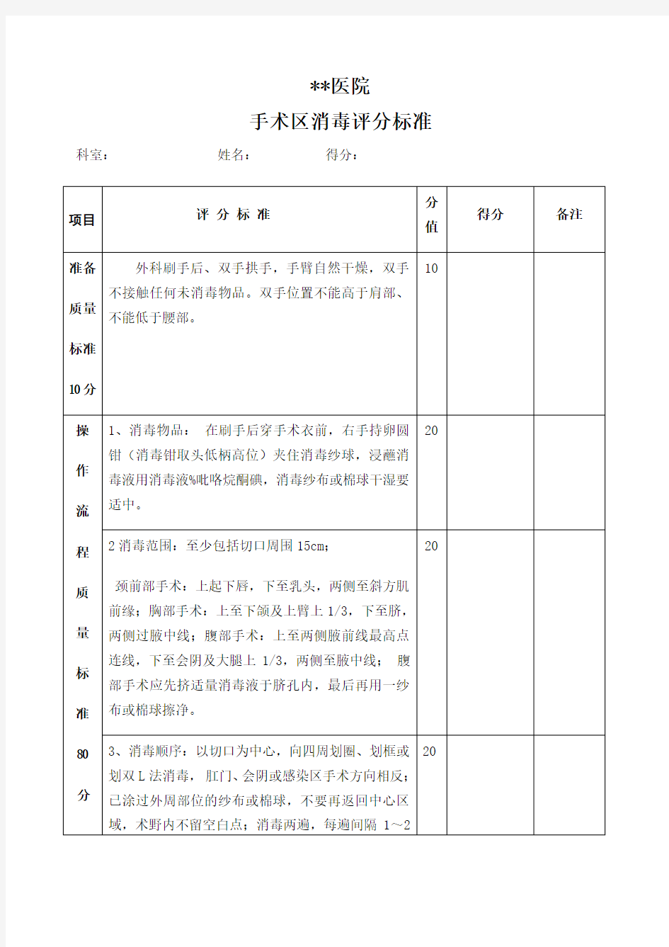 医院消毒铺巾评分标准