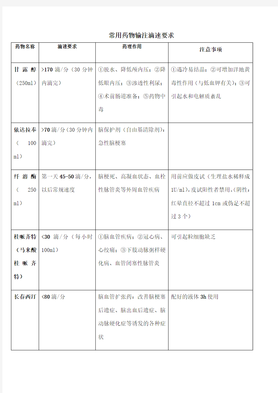 常用药物输注滴速要求