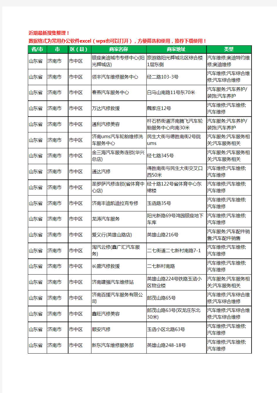 2020新版山东省济南市市中区汽车维修工商企业公司商家名录名单黄页联系方式电话大全184家