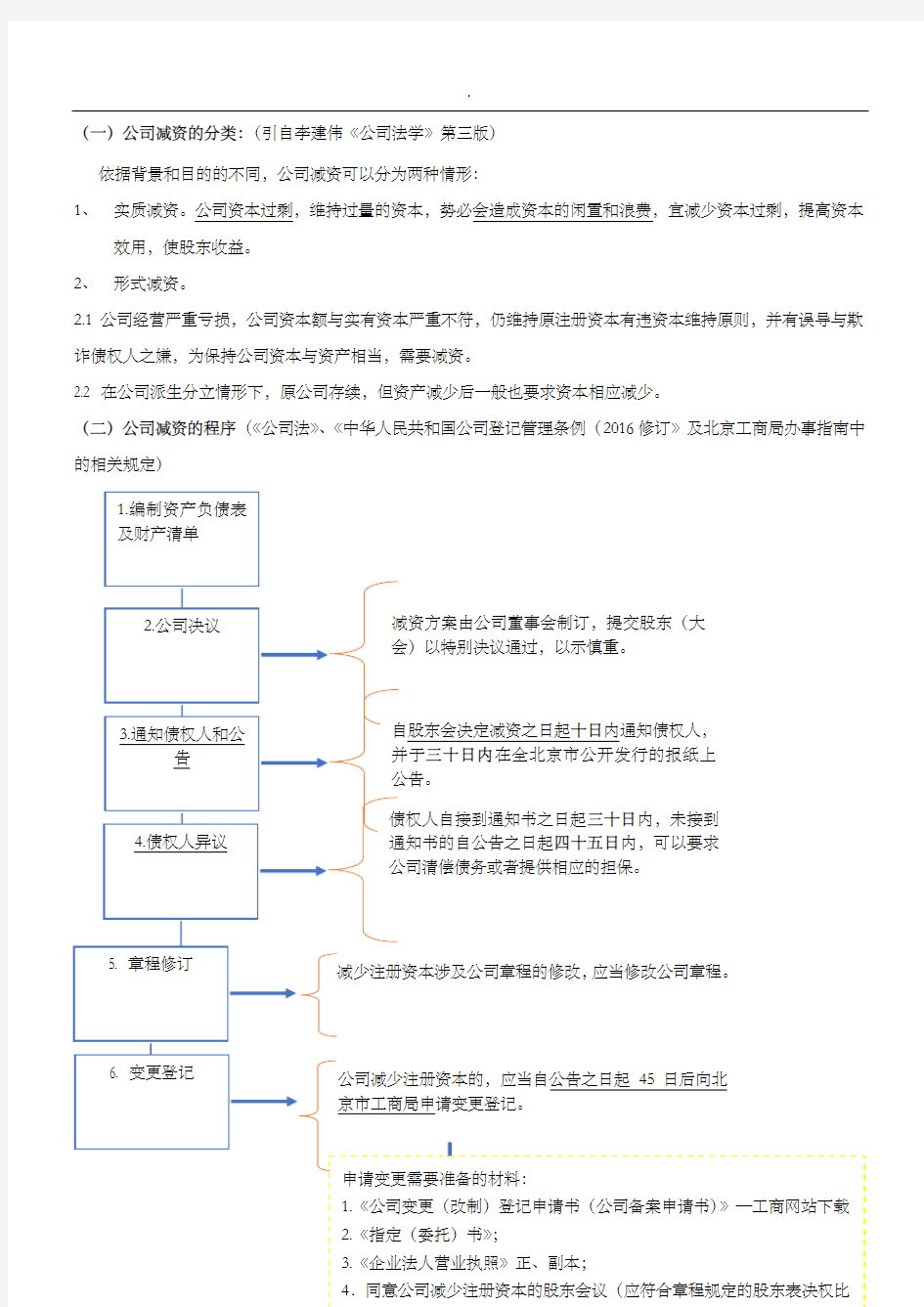 公司减资流程