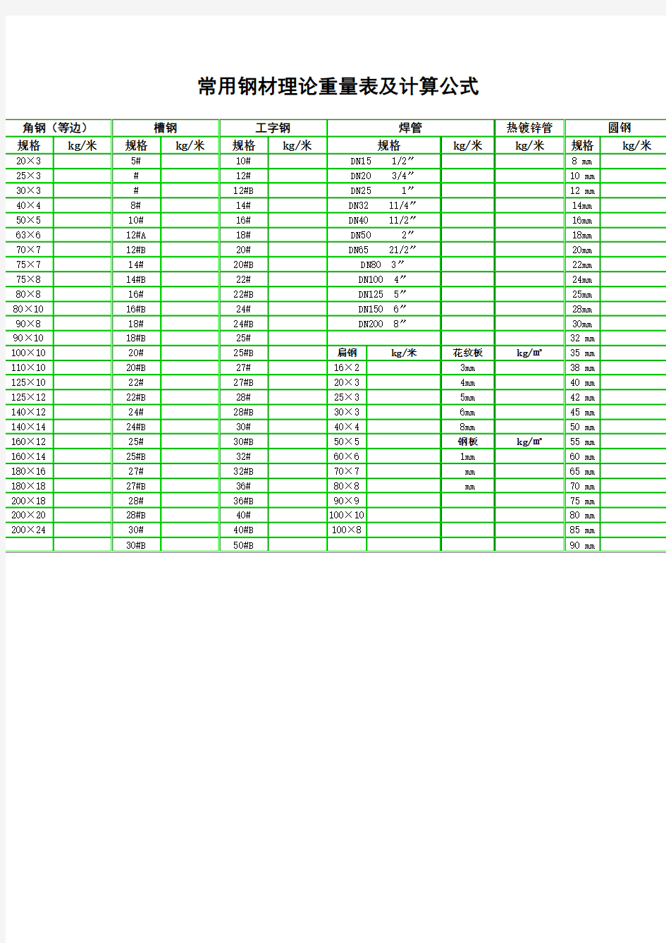 常用钢材理论重量表及计算公式